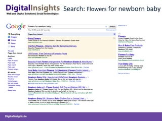 DigitalInsights-DigitalMarketingStrategy&Planning