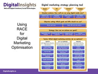 DigitalInsights-DigitalMarketingStrategy&Planning