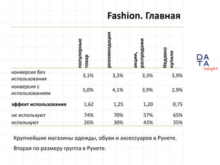 D
insight
AT
A
Fashion. Главная
Крупнейшие магазины одежды, обуви и аксессуаров в Рунете.
Вторая по размеру группа в Рунет...