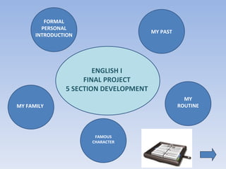 FORMAL PERSONAL INTRODUCTION MY PAST MY FAMILY FAMOUS CHARACTER MY ROUTINE ENGLISH I FINAL PROJECT 5 SECTION DEVELOPMENT 