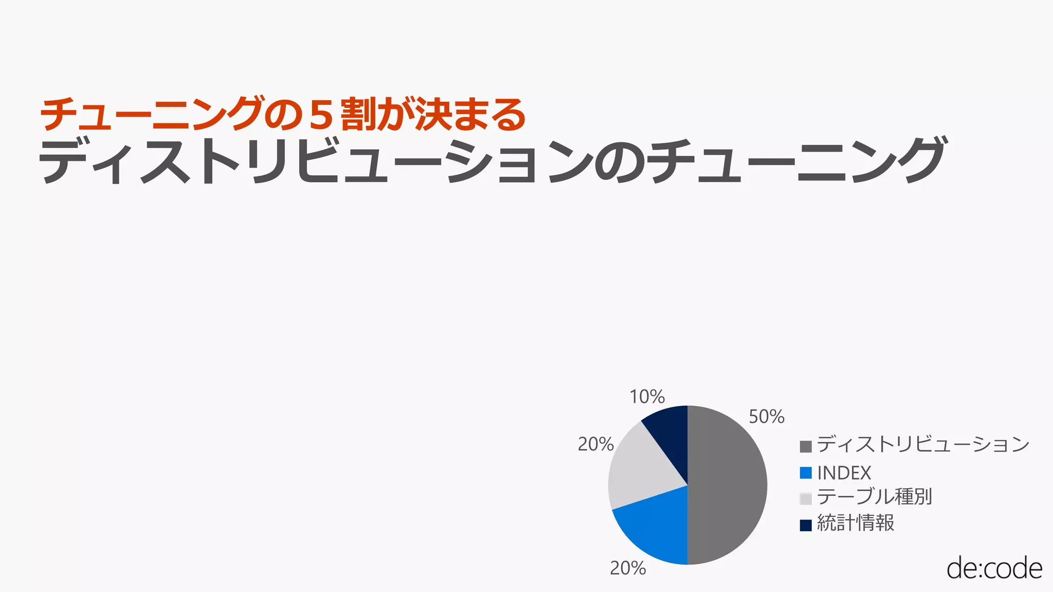 チューニングの５割が決まる
 