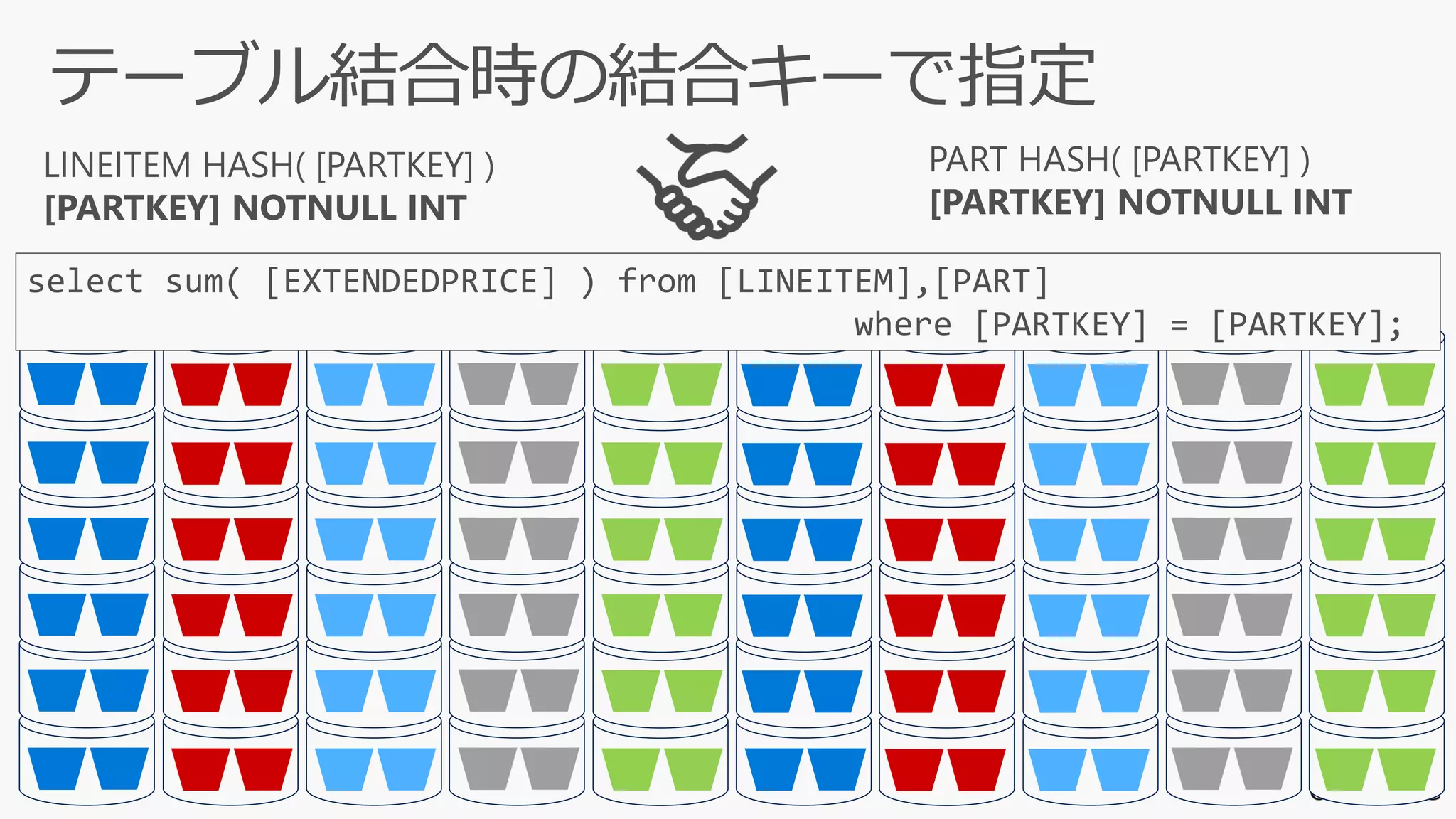 LINEITEM HASH( [PARTKEY] )
[PARTKEY] NOTNULL INT
PART HASH( [PARTKEY] )
[PARTKEY] NOTNULL INT
select sum( [EXTENDEDPRICE] ) from [LINEITEM],[PART]
where [PARTKEY] = [PARTKEY];
 
