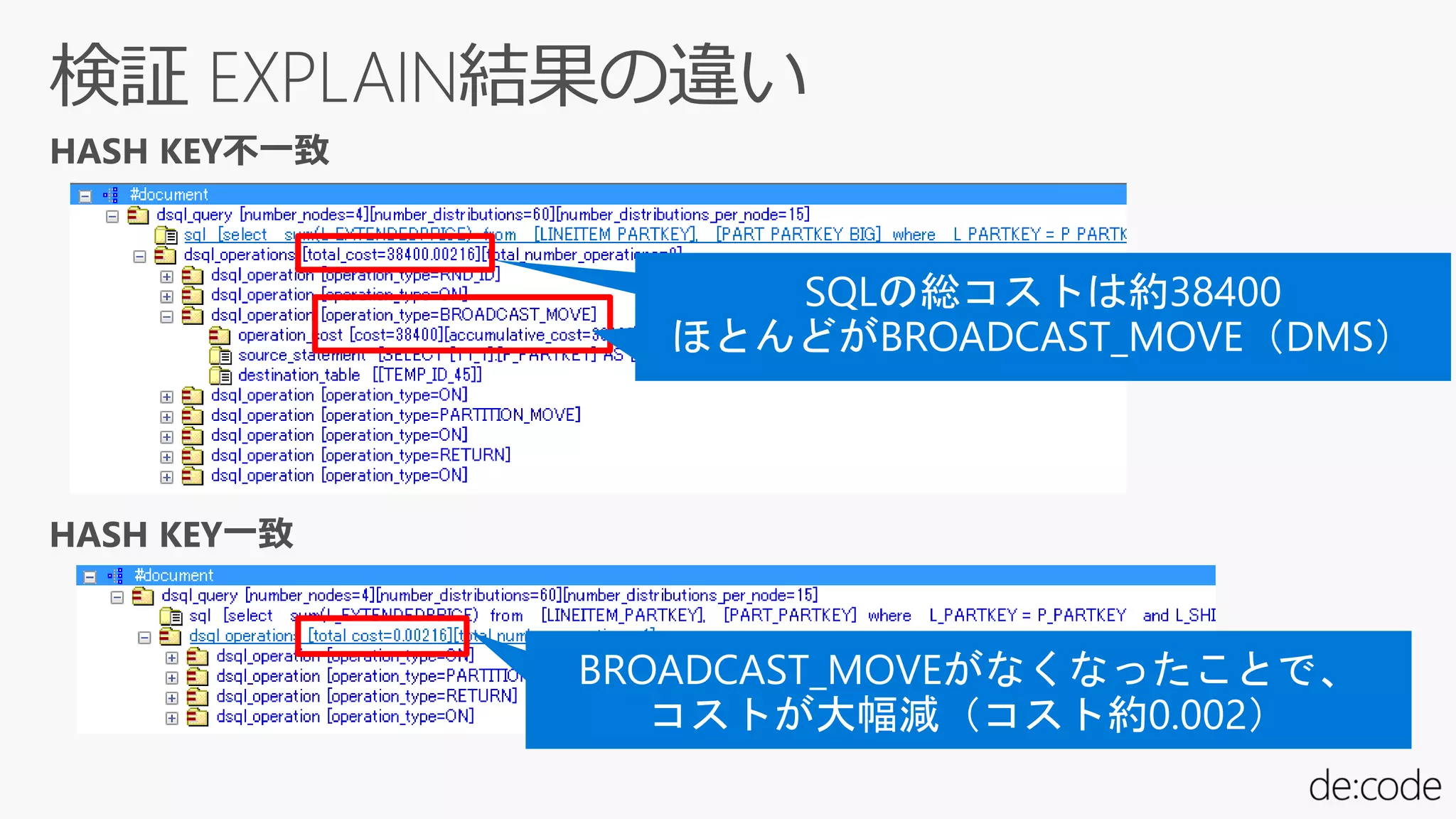 HASH KEY不一致
HASH KEY一致
 