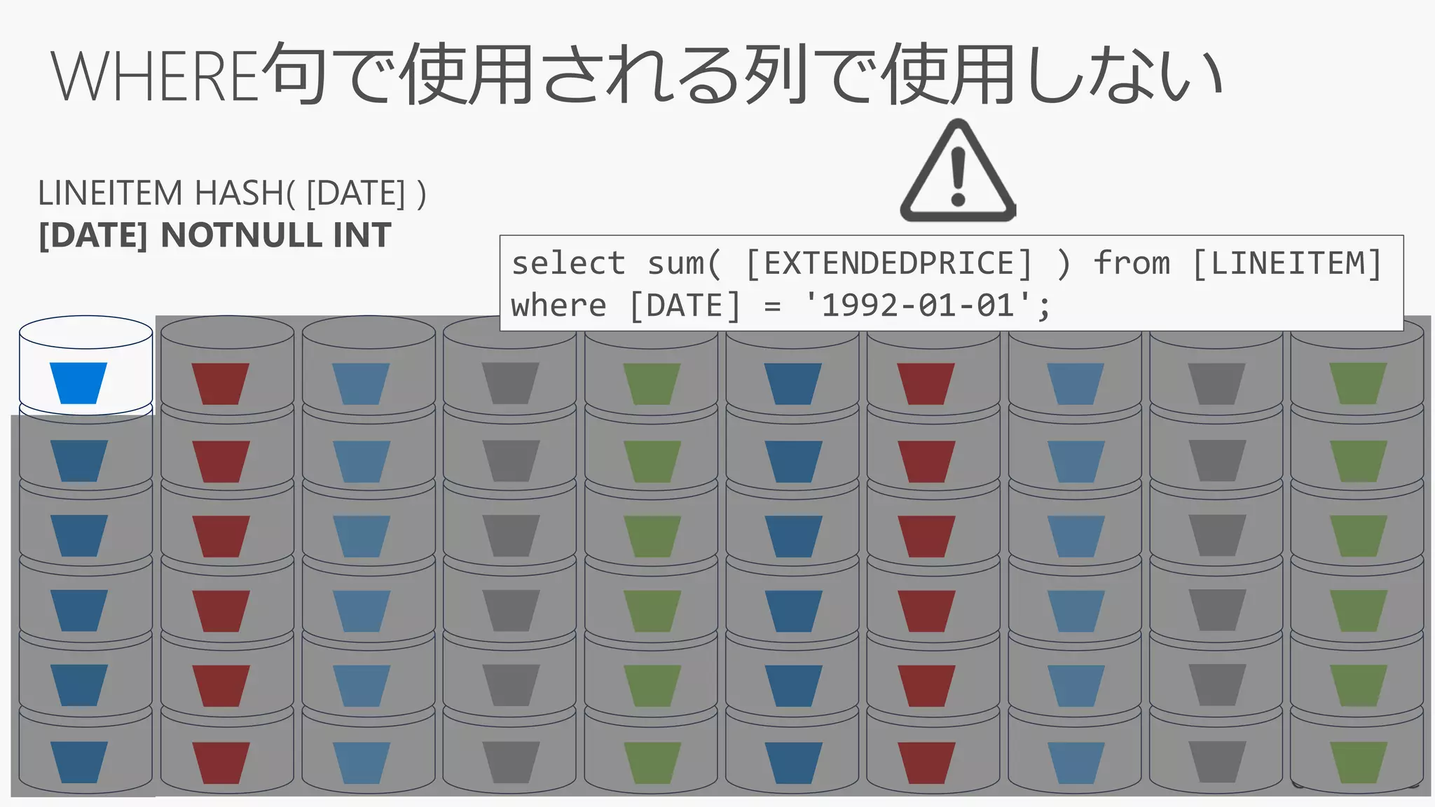 LINEITEM HASH( [DATE] )
[DATE] NOTNULL INT
select sum( [EXTENDEDPRICE] ) from [LINEITEM]
where [DATE] = '1992-01-01';
 