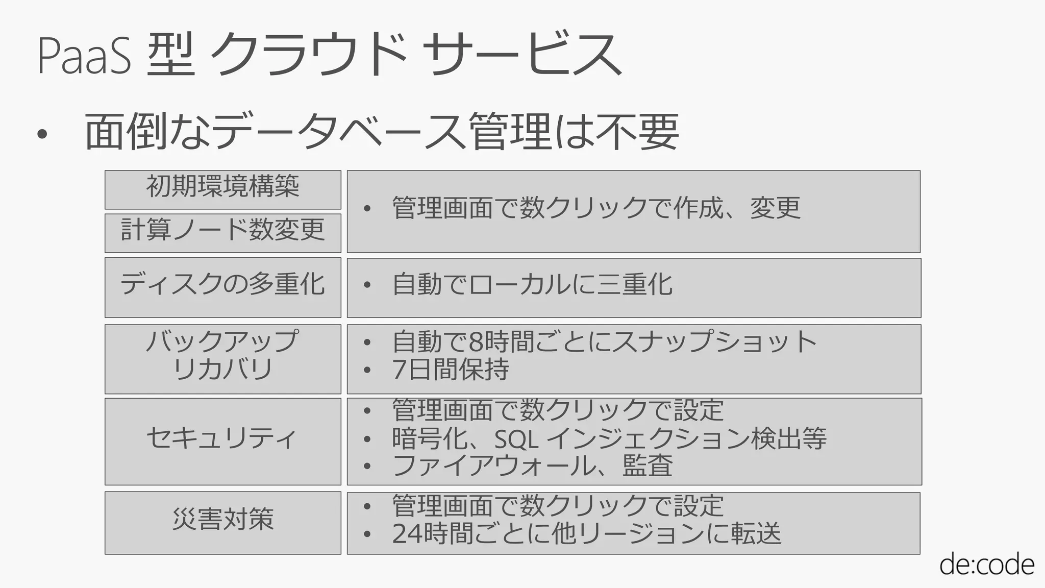 初期環境構築
計算ノード数変更
災害対策
バックアップ
リカバリ
ディスクの多重化
セキュリティ
• 管理画面で数クリックで作成、変更
• 自動でローカルに三重化
• 自動で8時間ごとにスナップショット
• 7日間保持
• 管理画面で数クリックで設定
• 24時間ごとに他リージョンに転送
• 管理画面で数クリックで設定
• 暗号化、SQL インジェクション検出等
• ファイアウォール、監査
 
