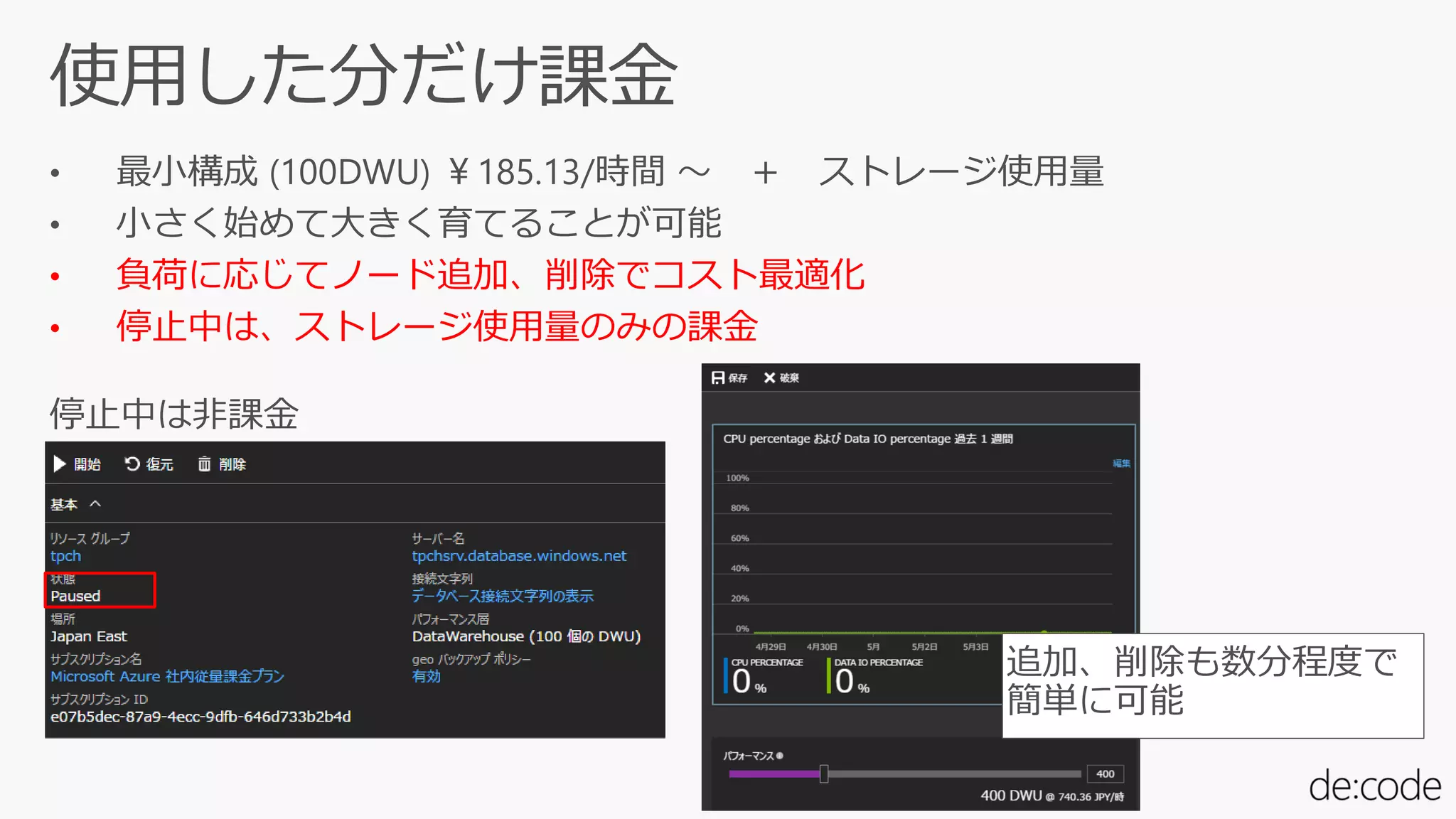 • 負荷に応じてノード追加、削除でコスト最適化
• 停止中は、ストレージ使用量のみの課金
停止中は非課金
追加、削除も数分程度で
簡単に可能
 