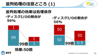 11Copyright©2017 NTT corp. All Rights Reserved.
並列処理の注意どころ (1)
並列処理の効果は処理依存
•ディスクI/Oの割合が
99%
99
1
1
1
効果:50倍
99倍
•ディスクI/Oの割合が
50%
50
50
0.599倍
50
 