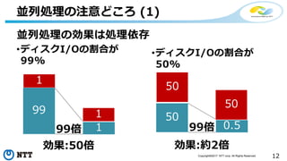12Copyright©2017 NTT corp. All Rights Reserved.
並列処理の注意どころ (1)
並列処理の効果は処理依存
•ディスクI/Oの割合が
99%
99
1
1
1
99倍
•ディスクI/Oの割合が
50%
50
50
0.5
効果:約2倍
99倍
50
効果:50倍
 