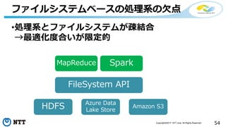 54Copyright©2017 NTT corp. All Rights Reserved.
•処理系とファイルシステムが疎結合
→最適化度合いが限定的
ファイルシステムベースの処理系の欠点
FileSystem API
Spark
HDFS
MapReduce
Azure Data
Lake Store
Amazon S3
 