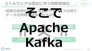 88Copyright©2017 NTT corp. All Rights Reserved.
•実際の運用の中で，処理系やサービスの間で
データの同期を複雑に行う必要
ミドルウェアの増加に伴う同期複雑化
推薦エンジン
分析DB Hadoop
メール通知
そこで
Apache
Kafka
 