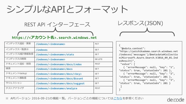 Di08 その情報うまく取り出せていますか 意外と簡単 Azure Search で短時間で検索精度と利便性を向上させるための方法