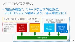 IoT Hub
デフォルトの
メッセージングDevice
Device
Device
Device Twin
Properties
プロパティ、タグで
フィルタリング
Tag.ServiceType = …
Desired.DeviceType...