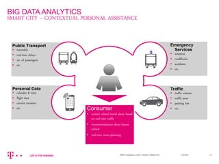 3/13/2014M2M Competence Center, Deutsche Telekom AG 10
Emergency
Services
 missions
 roadblocks
 accidents
 etc.
Traffic
 traffic volume
 traffic jams
 parking lots
 etc.
Personal Data
 calendar & time
 flight data
 current location
 etc.
Public Transport
 timetable
 real-time delays
 no. of passengers
 etc.
BIG DATA ANALYTICS
SMART CITY – CONTEXTUAL PERSONAL ASSISTANCE
Consumer
 context related travel alarm based
on real-time traffic
 recommendations about fastest
vehicle
 real-time route planning
 