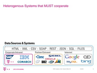 3/13/2014M2M Competence Center, Deutsche Telekom AG 15
Heterogenous Systems that MUST cooperate
 