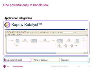 3/13/2014M2M Competence Center, Deutsche Telekom AG 16
One powerful easy to handle tool
 