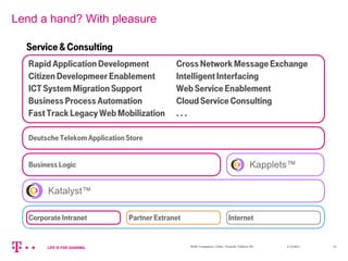 3/13/2014M2M Competence Center, Deutsche Telekom AG 19
Lend a hand? With pleasure
 