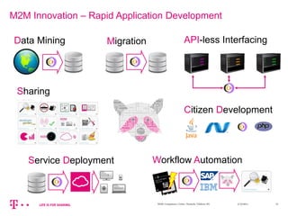 3/13/2014M2M Competence Center, Deutsche Telekom AG 22
M2M Innovation – Rapid Application Development
Migration
Citizen Development
API-less Interfacing
Sharing
Workflow AutomationService Deployment
Data Mining
 