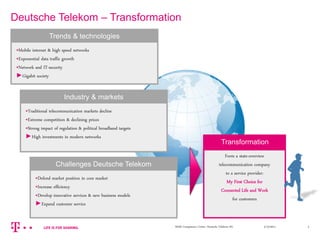 3/13/2014M2M Competence Center, Deutsche Telekom AG 3
Form a state-overview
telecommunication company
to a service provider:
My First Choice for
Connected Life and Work
for customers
Transformation
Deutsche Telekom – Transformation
•Traditional telecommunication markets decline
•Extreme competition & declining prices
•Strong impact of regulation & political broadband targets
►High investments in modern networks
Industry & markets
•Defend market position in core market
•Increase efficiency
•Develop innovative services & new business models
►Expand customer service
Challenges Deutsche Telekom
•Mobile internet & high speed networks
•Exponential data traffic growth
•Network and IT-security
►Gigabit society
Trends & technologies
 