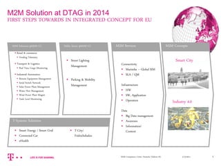3/13/2014M2M Competence Center, Deutsche Telekom AG 77
M2M Solution at DTAG in 2014
FIRST STEPS TOWARDS IN INTEGRATED CONCEPT FOR EU
 First point
 Second point
 Third point
 Subpoint A
 Subpoint B
 Subpoint B1
Connectivity
 Marimba – Global SIM
 SLA / QM
Infrastructure
 HW
 SW, Application
 Operation
Data
 Big Data management
 Awarenes
 Information/
Content
M2M Services
 Smart Energy / Smart Grid
 Connected Car
 eHealth
 Retail & commerce
 Vending Telemetry
 Transport & Logistics
 Real Time Cargo Monitoring
 Industrial Automation
 Remote Equipment Management
 Serial Switch Network
 Solar Power Plant Management
 Water Flow Management
 Wind Power Plant Mngmt
 Tank Level Monitoring
 Street Lighting
Management
 Parking & Mobility
Management
M2M Solutions @M2M CC Public Sector @M2M CC
T-Systems Solutions
 T-City/
Fridrichshafen
M2M Concepts
Smart City
Industry 4.0
 