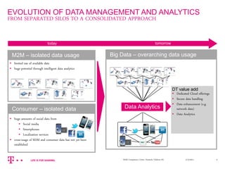 3/13/2014M2M Competence Center, Deutsche Telekom AG 9
EVOLUTION OF DATA MANAGEMENT AND ANALYTICS
FROM SEPARATED SILOS TO A CONSOLIDATED APPROACH
today tomorrow
 huge amounts of social data from
 Social media
 Smartphones
 Localization services
 cross-usage of M2M and consumer data has not yet been
established
Consumer – isolated data
usage
 limited use of available data
 huge potential through intelligent data analytics
M2M – isolated data usage Big Data – overarching data usage
Data Analytics
DT value add
 Dedicated Cloud offerings
 Secure data handling
 Data enhancement (e.g.
network data)
 Data Analytics
 
