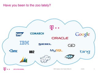 3/13/2014M2M Competence Center, Deutsche Telekom AG 11
Have you been to the zoo lately?
 