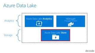 従来型の処理・分析 Azure Data Lake を中心とした処理・分析
Business
apps
Custom
apps
Sensors
and devices
ADL Store
People
非構造化データも
含めてあらゆる
データを...