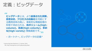 https://www.microsoft.com/itshowcase/Article/Content/617/Whats-new-with-the-data-culture-at-Microsoft
マイクロソフト事例サイト：IT Show...