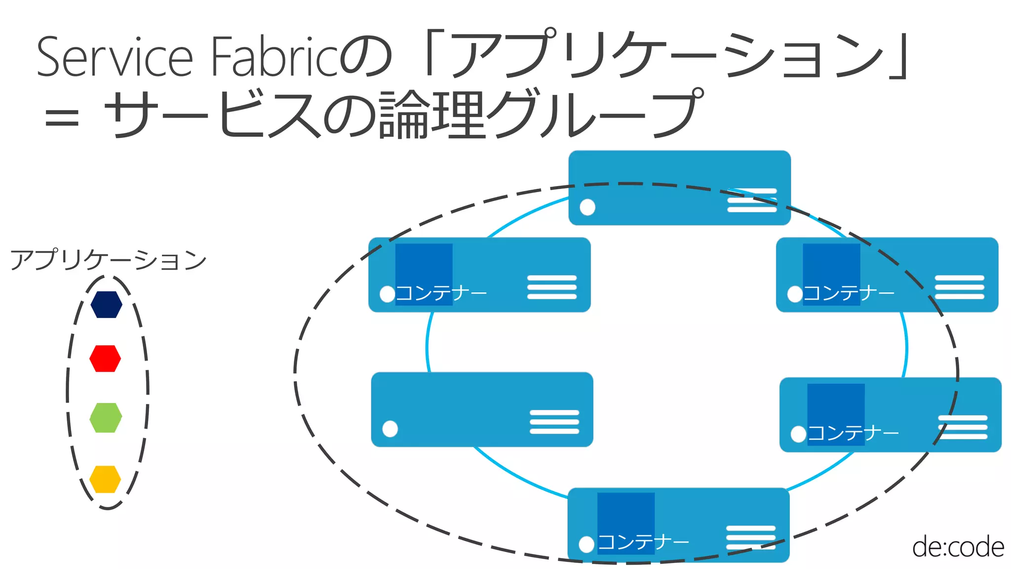 アプリケーション
 