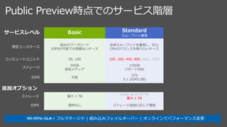 Public Preview時点でのサービス階層
サービスレベル
想定ユースケース
低めのワークロード
IOPSが可変でも問題ないケース
全体スループットを重視し、IOと
CPUのバランスを取りたいケース
Workloads that require low
latency and high performance
with large number of concurrent
users or multiple databases
コンピュートユニット 50, 100 100, 200, 400, 800,1600, 2000 100, 200, 400, 800, 1600, 2000
ストレージ
50GB
磁気メディア
125GB
リモートSSD
125GB
Local SSD
IOPS 可変
375
3:1 (IOPS:GB)
1250
Scales 10:1 (IOPS:GB)
追加オプション
Scale up to 10 TBScale up to 1 TBストレージ 最大 1 TB
Scale up to 10 TB
最大 1 TB
Scale up to 4 TB
IOPS 提供なし ストレージ追加に応じて増加 Scale up to 40K IOPS
99.99% SLA | フルマネージド | 組み込みフェイルオーバー | オンラインでパフォーマンス変更
 
