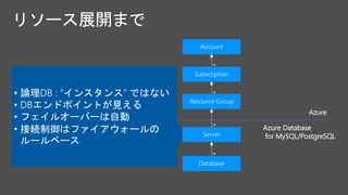 Azure
Azure Database
for MySQL/PostgreSQL
• 論理DB : “インスタンス” ではない
• DBエンドポイントが見える
• フェイルオーバーは自動
• 接続制御はファイアウォールの
ルールベース
 