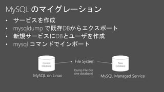 Current
Database
New
Database
File System
 