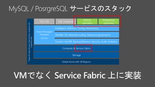 PostgreSQL
(preview)
MySQL
(preview)
PowerBI,AppServices,DataFactory,Analytics,ML,
Cognitive,Bot…
Global Azure with 38 Regions
Compute & Service Fabric
SQL DW
Storage
SQL Database
Flexible: On-demand scaling, Resource governance
Trusted: HA/DR, Backup/Restore, Security, Audit, Isolation
Intelligent: Advisors, Tuning, Monitoring
Azure Managed
Database
Service
 