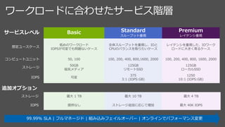 ワークロードに合わせたサービス階層
サービスレベル
想定ユースケース
低めのワークロード
IOPSが可変でも問題ないケース
全体スループットを重視し、IOと
CPUのバランスを取りたいケース
レイテンシを重視した、IOワーク
ロードに大きく寄るケース
コンピュートユニット 50, 100 100, 200, 400, 800,1600, 2000 100, 200, 400, 800, 1600, 2000
ストレージ
50GB
磁気メディア
125GB
リモートSSD
125GB
ローカルSSD
IOPS 可変
375
3:1 (IOPS:GB)
1250
10:1 (IOPS:GB)
追加オプション
99.99% SLA | フルマネージド | 組み込みフェイルオーバー | オンラインでパフォーマンス変更
ストレージ 最大 1 TB 最大 10 TB 最大 4 TB
IOPS 提供なし ストレージ追加に応じて増加 最大 40K IOPS
 