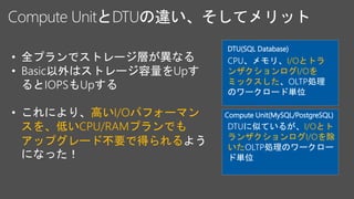 Compute UnitとDTUの違い、そしてメリット
CPU、メモリ、I/Oとトラ
ンザクションログI/Oを
ミックスした、OLTP処理
のワークロード単位
DTU(SQL Database)
DTUに似ているが、I/Oとト
ランザクションログI/Oを除
いたOLTP処理のワークロー
ド単位
Compute Unit(MySQL/PostgreSQL)
• 全プランでストレージ層が異なる
• Basic以外はストレージ容量をUpす
るとIOPSもUpする
• これにより、高いI/Oパフォーマン
スを、低いCPU/RAMプランでも
アップグレード不要で得られるよう
になった！
 