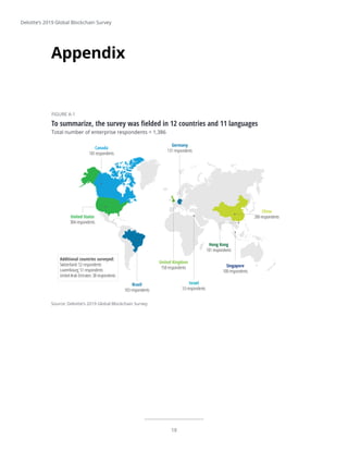 Deloitte Appendix Deloitte's 2019 Global Blockchain Survey | PDF
