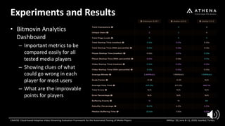 Experiments and Results
• Bitmovin Analytics
Dashboard
– Important metrics to be
compared easily for all
tested media players
– Showing clues of what
could go wrong in each
player for most users
– What are the improvable
points for players
CAdViSE: Cloud-based Adaptive Video Streaming Evaluation Framework for the Automated Testing of Media Players MMSys ’20, June 8–11, 2020, Istanbul, Turkey
 