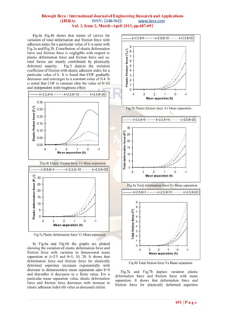 Biswajit Bera / International Journal of Engineering Research and Applications
                                                       (IJERA)            ISSN: 2248-9622           www.ijera.com
                                                              Vol. 3, Issue 2, March -April 2013, pp.687-692

    Fig.4a Fig.4b shows that nature of curves for
                                                                                                                                                                  λ=2.5,θ=5                                    λ=2.5,θ=10        λ=2.5,θ=20
variation of total deformation and friction force with
adhesion index for a particular value of h is same with
                                                                                                                                                             9
Fig.3a and Fig.3b. Contribution of elastic deformation




                                                                                                                            Plastic friction force (T p *)
                                                                                                                                                             8
force and friction force is negligible with respect to
plastic deformation force and friction force and so,                                                                                                         7
total forces are mainly contributed by plastically                                                                                                           6
deformed asperity.        Fig.5 depicts the variation                                                                                                        5
coefficient of friction with elastic adhesion index for a                                                                                                    4
particular value of h. It is found that COF gradually                                                                                                        3
decreases and converges to a constant value of 0.4. It                                                                                                       2
is noted that COF is constant after the value of θ=10                                                                                                        1
and independent with roughness effect.                                                                                                                       0
                                         λ=2.5,θ=5            λ=2.5,θ=10          λ=2.5,θ=20                                                                              4                          3       2       1       0       -1
                                                                                                                                                                                                         Mean separation (h)
                                        0.30
   Elastic friction force (Te*)




                                        0.25                                                                                   Fig.7b Plastic friction force Vs Mean separation

                                        0.20
                                                                                                                                                                        λ=2.5,θ=5                               λ=2.5,θ=10        λ=2.5,θ=20
                                        0.15
                                                                                                                                            30
                                        0.10
                                                                                                    Total deformation force (P*)


                                                                                                                                            25
                                        0.05
                                                                                                                                            20
                                        0.00
                                                                                                                                            15
                                                 4    3        2      1       0          -1
                                                          Mean separation (h)
                                                                                                                                            10

                                                                                                                                                             5
                                          Fig.6b Elastic friction force Vs Mean separation
                                                                                                                                                             0
                                          λ=2.5,θ=5            λ=2.5,θ=10          λ=2.5,θ=20
                                                                                                                                                                 4                                   3       2       1       0       -1
                                                                                                                                                                                                         Mean separation (h)
    Plastic deformation force (P p *)




                                        30

                                        25                                                                                                    Fig.8a Total deformation force Vs Mean separation
                                        20
                                                                                                                                                                         λ=2.5,θ=5                               λ=2.5,θ=10         λ=2.5,θ=20
                                        15
                                                                                                                                                                                             9
                                        10
                                                                                                                                                                                             8
                                         5
                                                                                                                                                                 Total friction force (T*)




                                                                                                                                                                                             7
                                         0                                                                                                                                                   6
                                             4       3     2     1       0          -1                                                                                                       5
                                                     Mean separation (h)                                                                                                                     4
                                                                                                                                                                                             3
               Fig.7a Plastic deformation force Vs Mean separation                                                                                                                           2
                                                                                                                                                                                             1
    In Fig.6a and Fig.6b the graphs are plotted                                                                                                                                              0
showing the variation of elastic deformation force and                                                                                                                                           4         3    2     1      0       -1
friction force with variation in dimensional mean                                                                                                                                                          Mean separation (h)
separation at λ=2.5 and θ=5, 10, 20. It shows that
deformation force and friction force for elastically                                                                                                         Fig.8b Total friction force Vs Mean separation
deformed asperities increases exponentially with
decrease in dimensionless mean separation upto h=0
                                                                                                    Fig.7a and Fig.7b depicts variation plastic
and thereafter it decreases to a finite value. For a                                            deformation force and friction force with mean
particular mean separation value, elastic deformation                                           separation. It shows that deformation force and
force and friction force decreases with increase in                                             friction force for plastically deformed asperities
elastic adhesion index (θ) value as discussed earlier.



                                                                                                                                                                                                                              691 | P a g e
 
