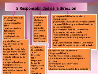 5.1 Compromiso de
la dirección
La alta dirección
debe:
Implementación
del sistema
Y la mejora
continua de su
eficacia.
5.1 Compromiso de
la dirección
La alta dirección
debe:
Implementación
del sistema
Y la mejora
continua de su
eficacia.
5.2 Enfoque
al cliente
Cumplir
con los
requisitos
del cliente
para
aumentar la
satisfacción
del mismo.
5.2 Enfoque
al cliente
Cumplir
con los
requisitos
del cliente
para
aumentar la
satisfacción
del mismo.
5.3 Política
de la calidad
La alta
dirección
debe:
Asegurarse
de que la
organización
cumpla con
los
5.3 Política
de la calidad
La alta
dirección
debe:
Asegurarse
de que la
organización
cumpla con
los
5.4 planificación
5.4.1 objetivos de la
calidad
La alta dirección debe
ser coherente con los
objetivos de la calidad
y con la política de la
calidad.
5.4.2 planificación s.g.c
Cumplir con los
requisitos así como
con los objetivos de la
calidad
5.4 planificación
5.4.1 objetivos de la
calidad
La alta dirección debe
ser coherente con los
objetivos de la calidad
y con la política de la
calidad.
5.4.2 planificación s.g.c
Cumplir con los
requisitos así como
con los objetivos de la
calidad
5.5 responsabilidad autoridad y
comunicación
5.5.1 responsabilidad y autoridad: Definir
responsabilidades y autorización dentro
de la organización
5.5.2 representante de la dirección:
Designar un miembro con la
responsabilidad y autoridad para
implementar, informar y asegurar el
S.G.C
5.5.3 Comunicación interna: Comunicar
dentro de la organización la eficacia del
S.G.C
5.5 responsabilidad autoridad y
comunicación
5.5.1 responsabilidad y autoridad: Definir
responsabilidades y autorización dentro
de la organización
5.5.2 representante de la dirección:
Designar un miembro con la
responsabilidad y autoridad para
implementar, informar y asegurar el
S.G.C
5.5.3 Comunicación interna: Comunicar
dentro de la organización la eficacia del
S.G.C
5.6 revisión por la dirección
5.6.1 generalidades
Plan de revisión por la dirección
5.6.2 información de entrada para la
revisión
Información para la revisión
Plan de mejora
5.6.3 informar resultados de la revisión
5.6 revisión por la dirección
5.6.1 generalidades
Plan de revisión por la dirección
5.6.2 información de entrada para la
revisión
Información para la revisión
Plan de mejora
5.6.3 informar resultados de la revisión
 