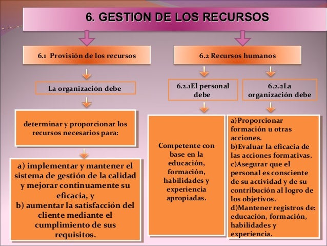 Iso 9001 2008 mapa conceptual2