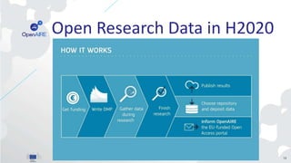 Open Research Data in H2020
18
 
