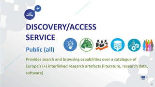DISCOVERY/ACCESS
SERVICE
Public (all)
39
Provides search and browsing capabilities over a catalogue of
Europe’s (+) interlinked research artefacts (literature, research data,
software)
 