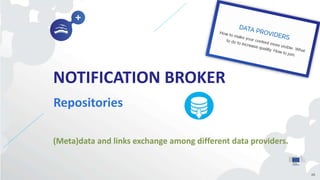 NOTIFICATION BROKER
Repositories
48
(Meta)data and links exchange among different data providers.
 