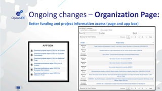 Ongoing changes – Organization Page:
Better funding and project information access (page and app box)
75
 