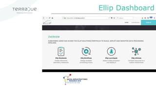 Ellip Solutions in a nutshell
I want to build and maintain a processing service
Interactively
prototype
Integrate for
scal...