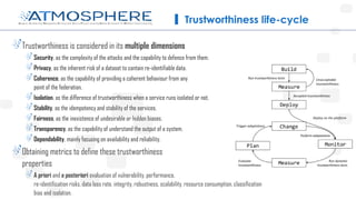 Trustworthiness is considered in its multiple dimensions
Security, as the complexity of the attacks and the capability to ...