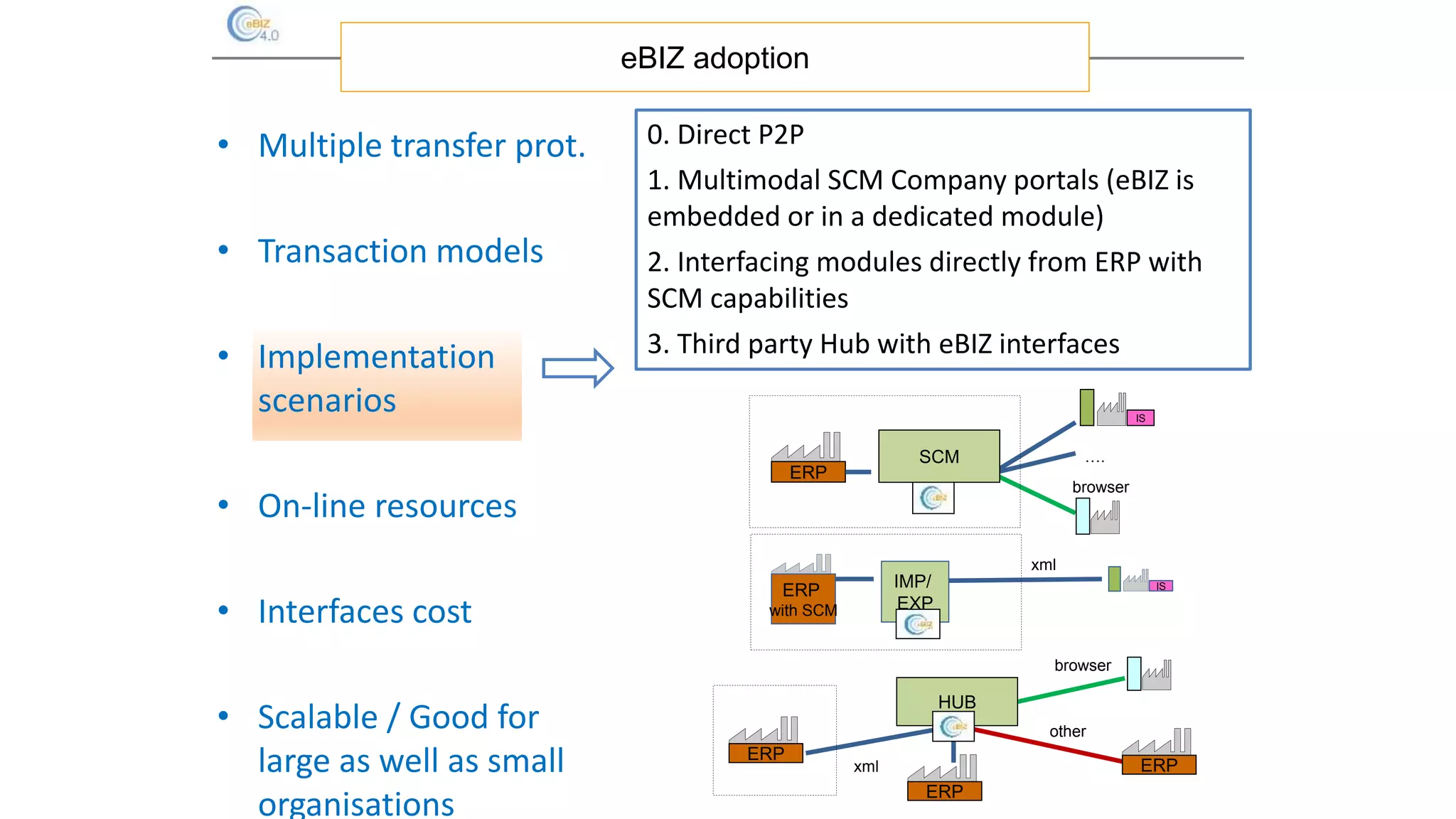 • Multiple transfer prot.
• Transaction models
• Implementation
scenarios
• On-line resources
• Interfaces cost
• Scalable / Good for
large as well as small
organisations
eBIZ adoption
0. Direct P2P
1. Multimodal SCM Company portals (eBIZ is
embedded or in a dedicated module)
2. Interfacing modules directly from ERP with
SCM capabilities
3. Third party Hub with eBIZ interfaces
ERP
IS
browser
….SCM
IMP/
EXP
ERP
with SCM
IS
xml
browser
other
HUB
ERP
ERP
ERP
xml
 