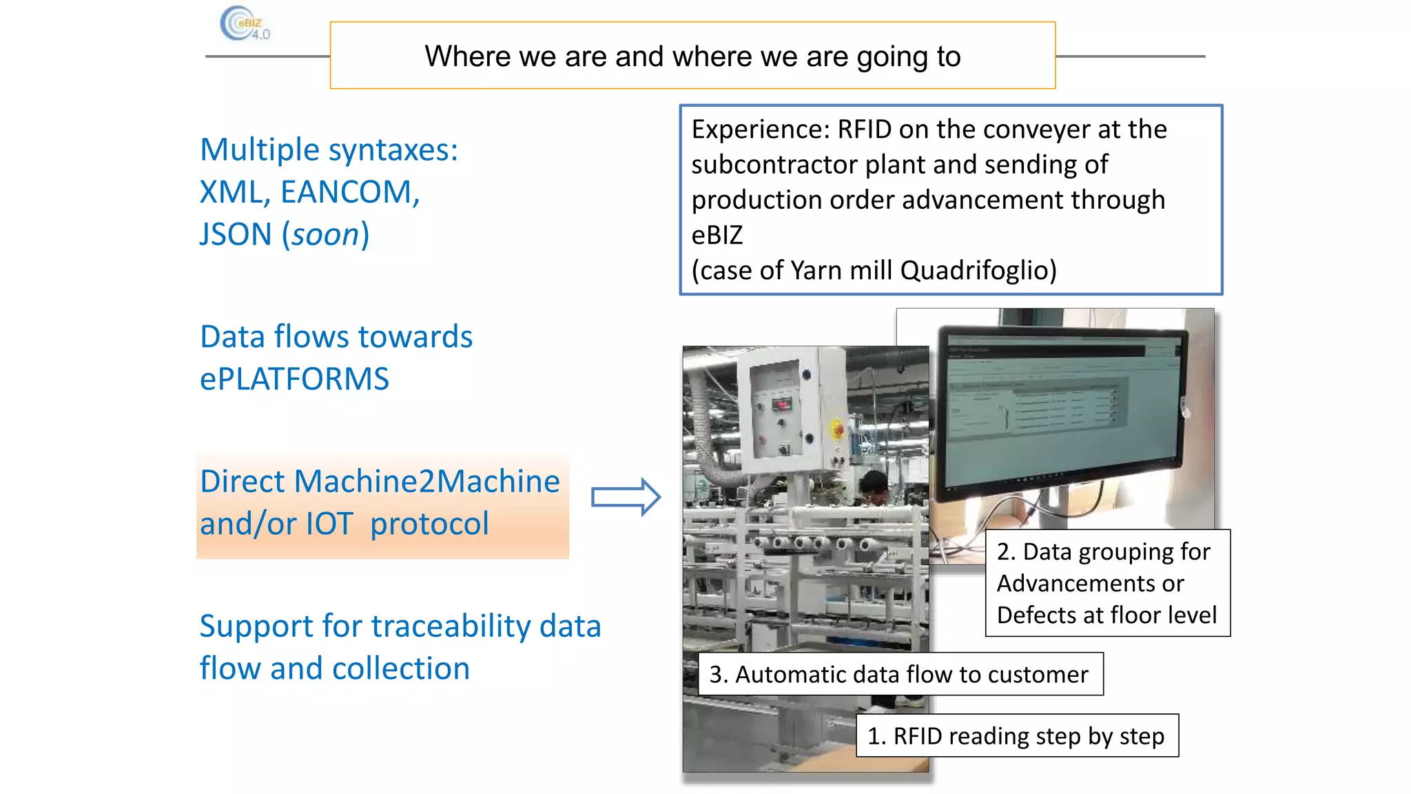 Where we are and where we are going to
Experience: RFID on the conveyer at the
subcontractor plant and sending of
production order advancement through
eBIZ
(case of Yarn mill Quadrifoglio)
1. RFID reading step by step
2. Data grouping for
Advancements or
Defects at floor level
3. Automatic data flow to customer
Multiple syntaxes:
XML, EANCOM,
JSON (soon)
Data flows towards
ePLATFORMS
Direct Machine2Machine
and/or IOT protocol
Support for traceability data
flow and collection
 