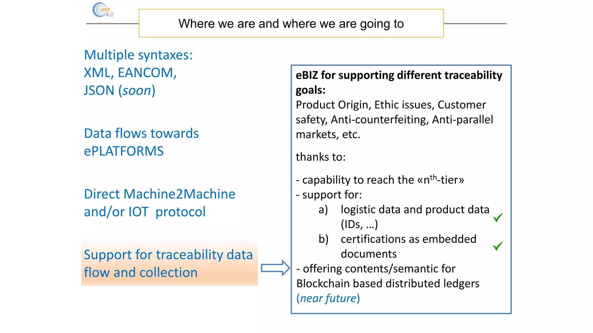 Where we are and where we are going to
eBIZ for supporting different traceability
goals:
Product Origin, Ethic issues, Customer
safety, Anti-counterfeiting, Anti-parallel
markets, etc.
thanks to:
- capability to reach the «nth-tier»
- support for:
a) logistic data and product data
(IDs, …)
b) certifications as embedded
documents
- offering contents/semantic for
Blockchain based distributed ledgers
(near future)
Multiple syntaxes:
XML, EANCOM,
JSON (soon)
Data flows towards
ePLATFORMS
Direct Machine2Machine
and/or IOT protocol
Support for traceability data
flow and collection
 