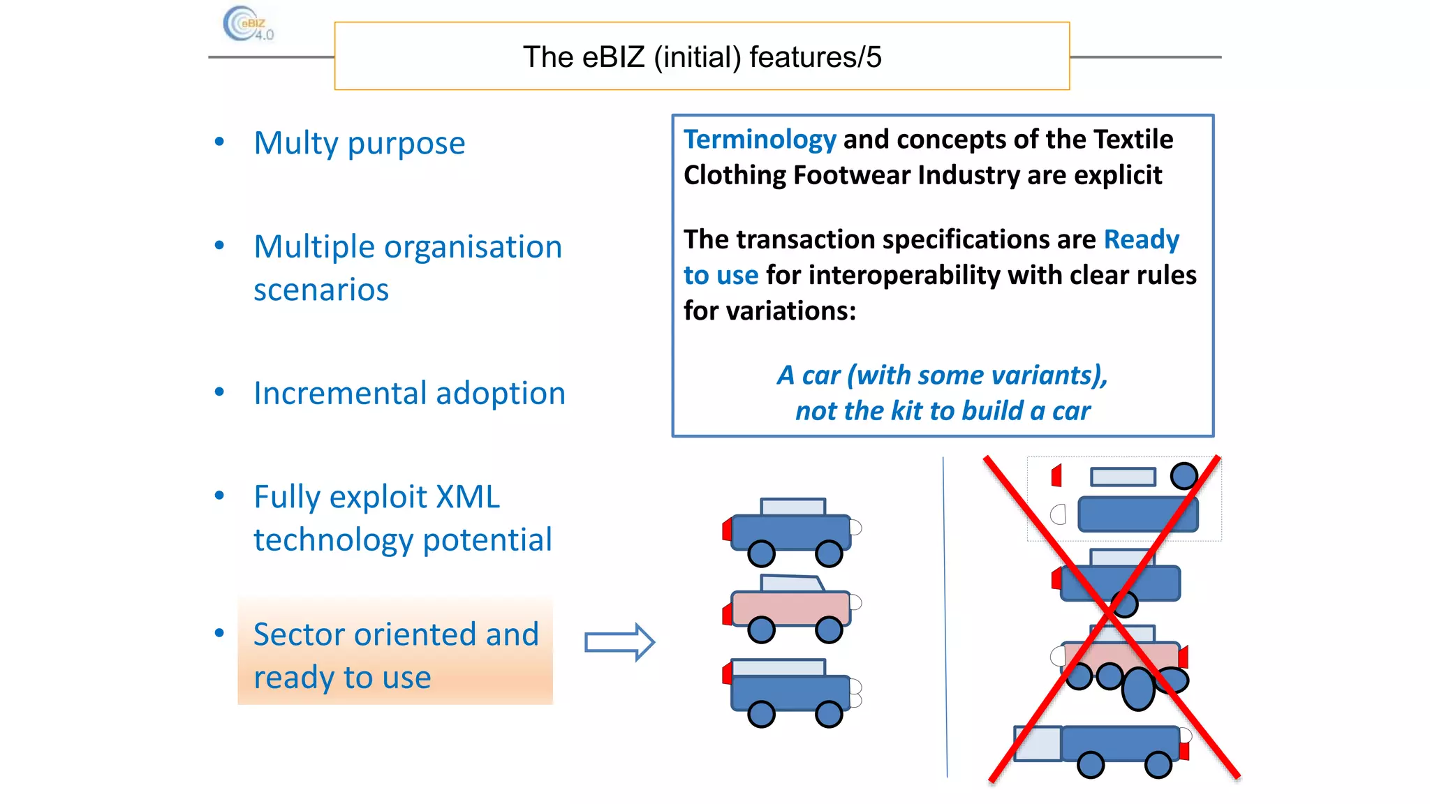 • Multy purpose
• Multiple organisation
scenarios
• Incremental adoption
• Fully exploit XML
technology potential
• Sector oriented and
ready to use
The eBIZ (initial) features/5
Terminology and concepts of the Textile
Clothing Footwear Industry are explicit
The transaction specifications are Ready
to use for interoperability with clear rules
for variations:
A car (with some variants),
not the kit to build a car
 