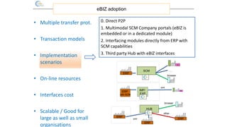 • Multiple transfer prot.
• Transaction models
• Implementation
scenarios
• On-line resources
• Interfaces cost
• Scalable...